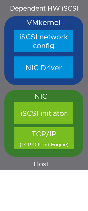 best-practices-for-running-vmware-vsphere-on-iscsi-vmware